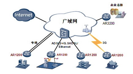 華為AR1220W-S企業級路由器 全能網絡中樞，深圳市創界科技專業供應